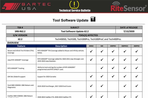 Software Release R62.2 Now Available Software Release R62.2 Now Available