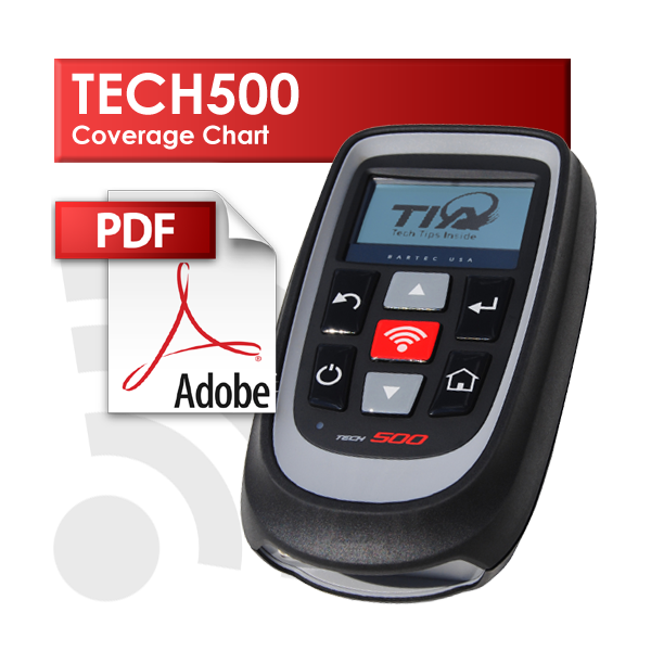 Tech500 Coverage Chart Tech500 Coverage Chart