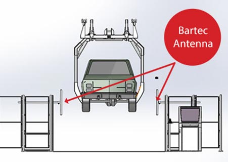 TPMS ID Reading Station-Suspension Line TPMS ID Reading Station-Suspension Line